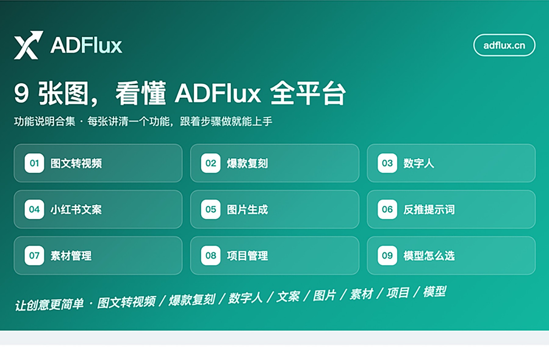 AdFlux 全平台功能总览海报头图