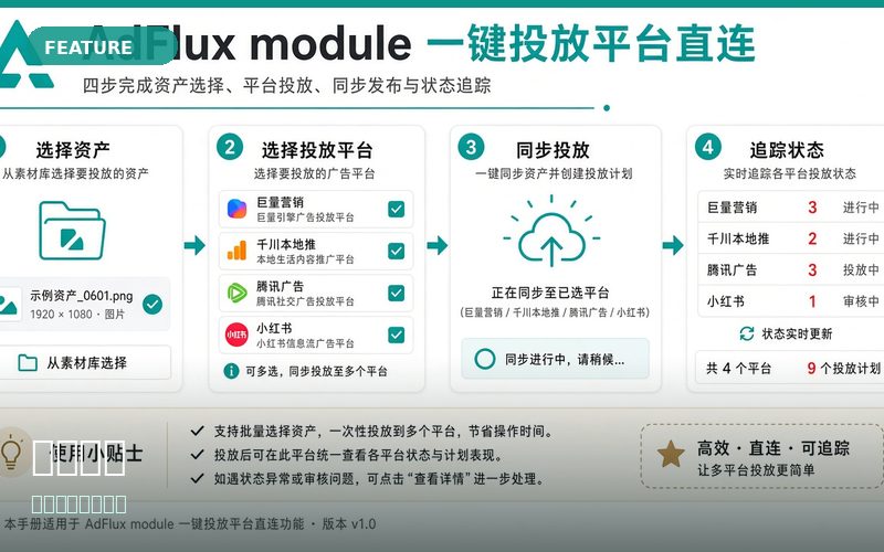 一键投放 / 精准分发
